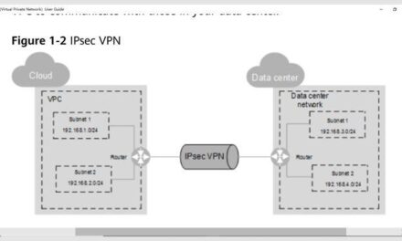 Tutorial for VPN（Virtual Private Network）User Guide
